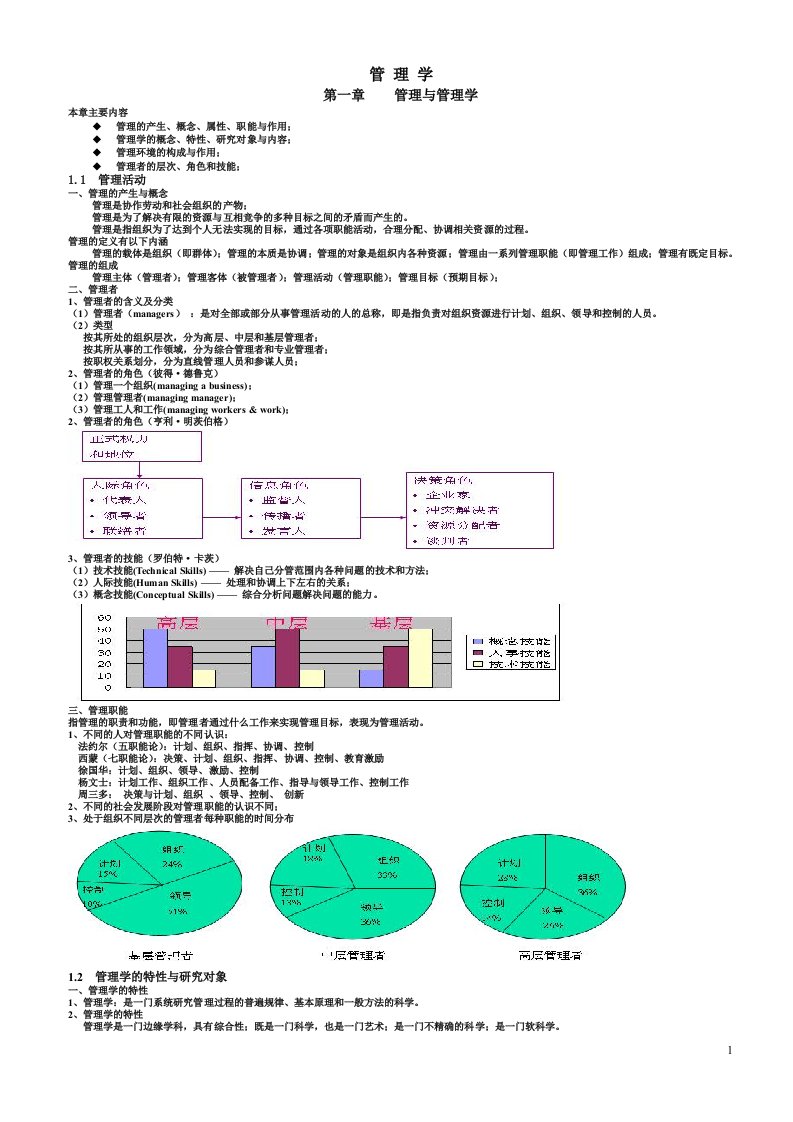 管理学考研、专升本必背资料