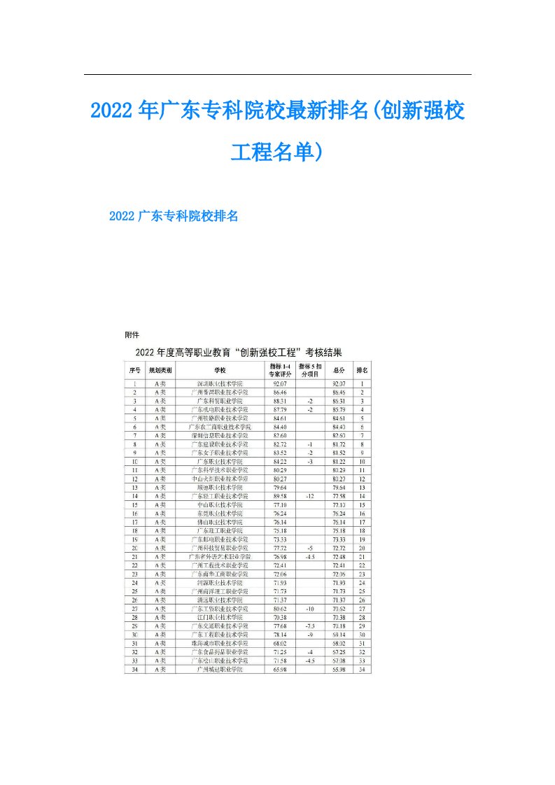 广东专科院校最新排名(创新强校工程名单)