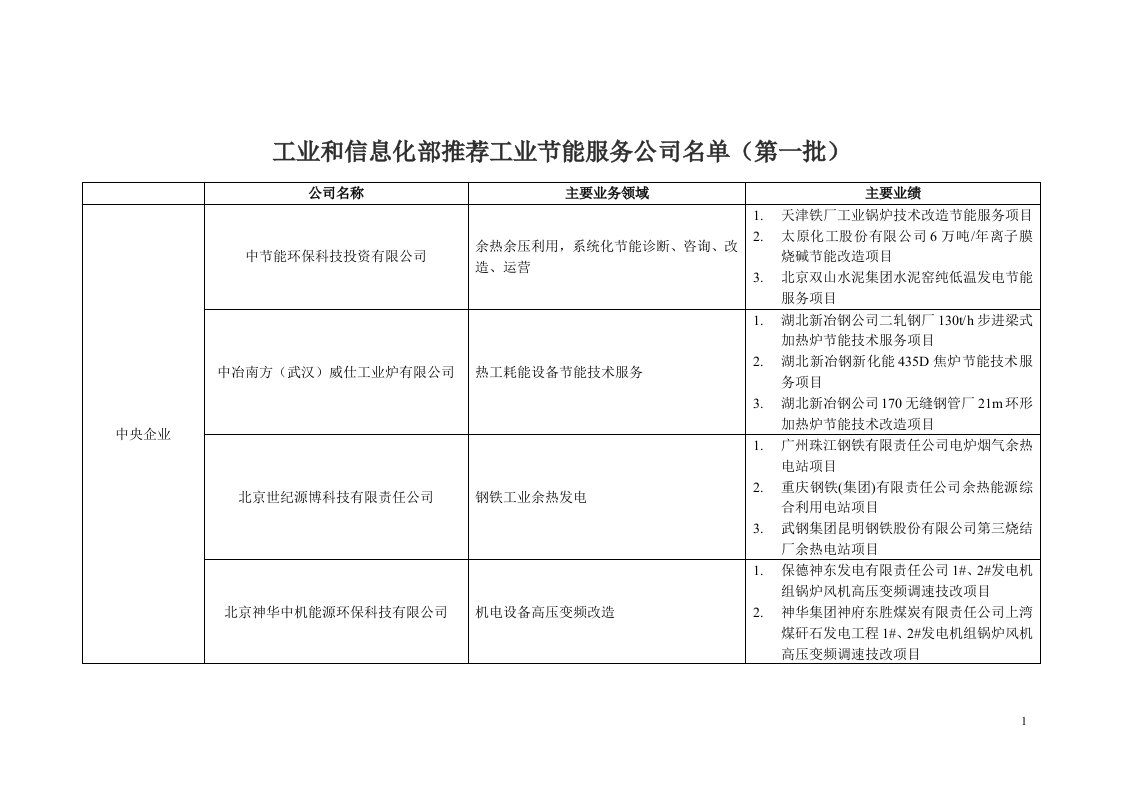 工信部推荐的节能服务企业名单