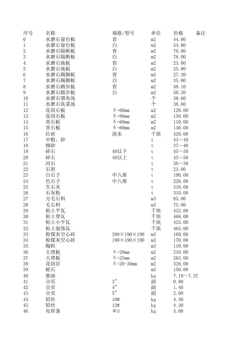 保定2024年11月建设工程材料信息价