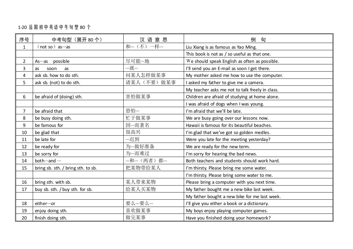 初中英语中考重点句型80个