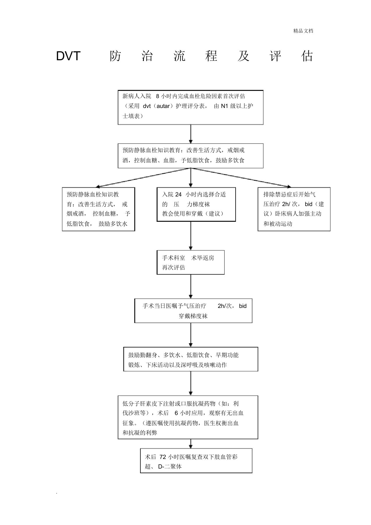 DVT防治流程及评估