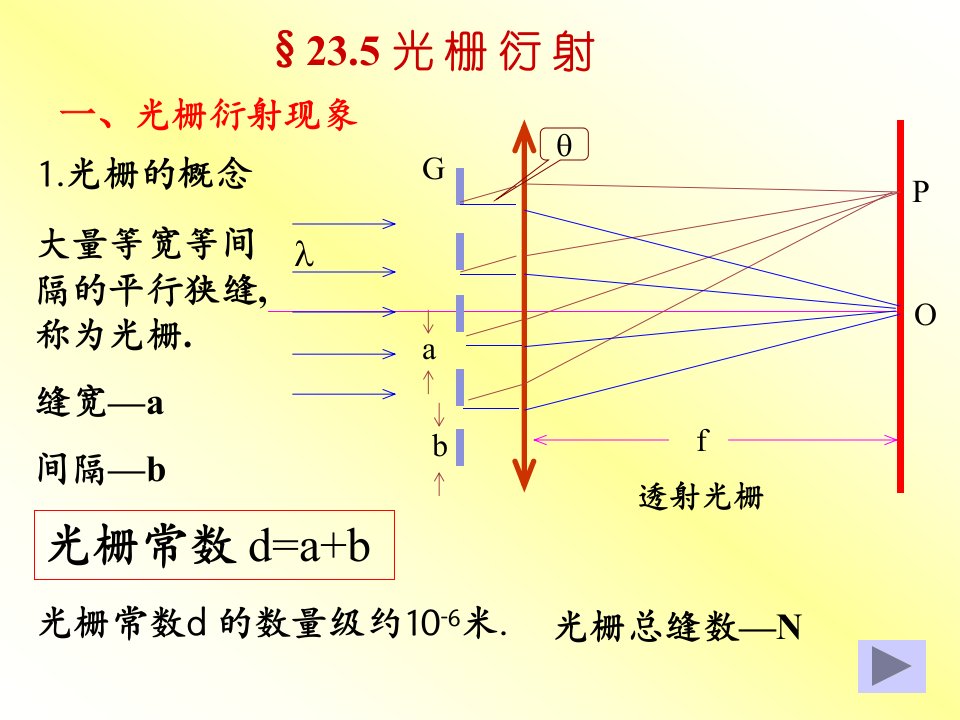 《衍射光栅衍射》PPT课件