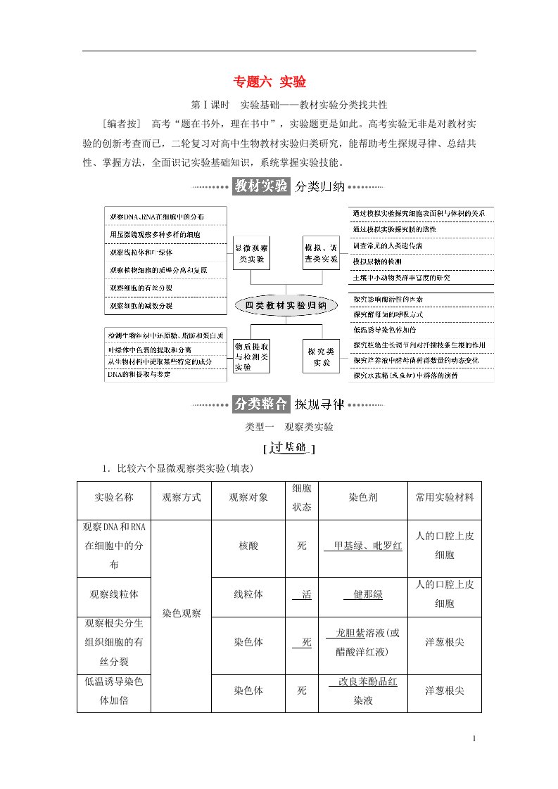 高考生物二轮复习