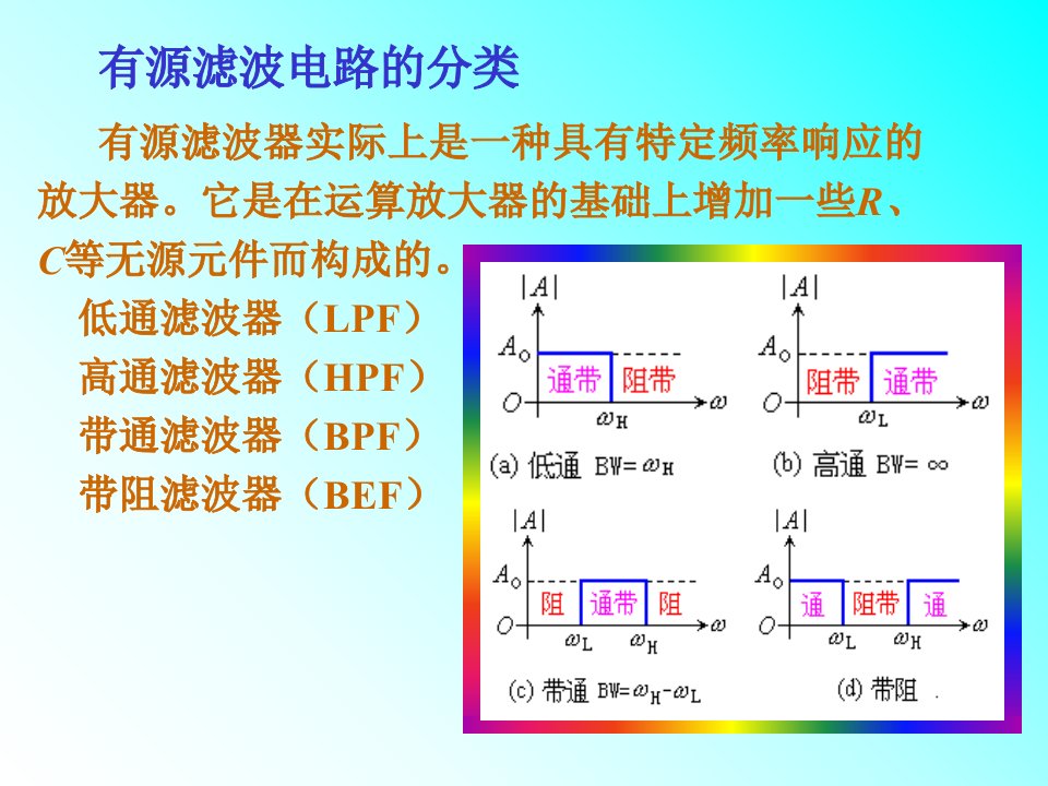 最新常见的滤波电路PPT课件