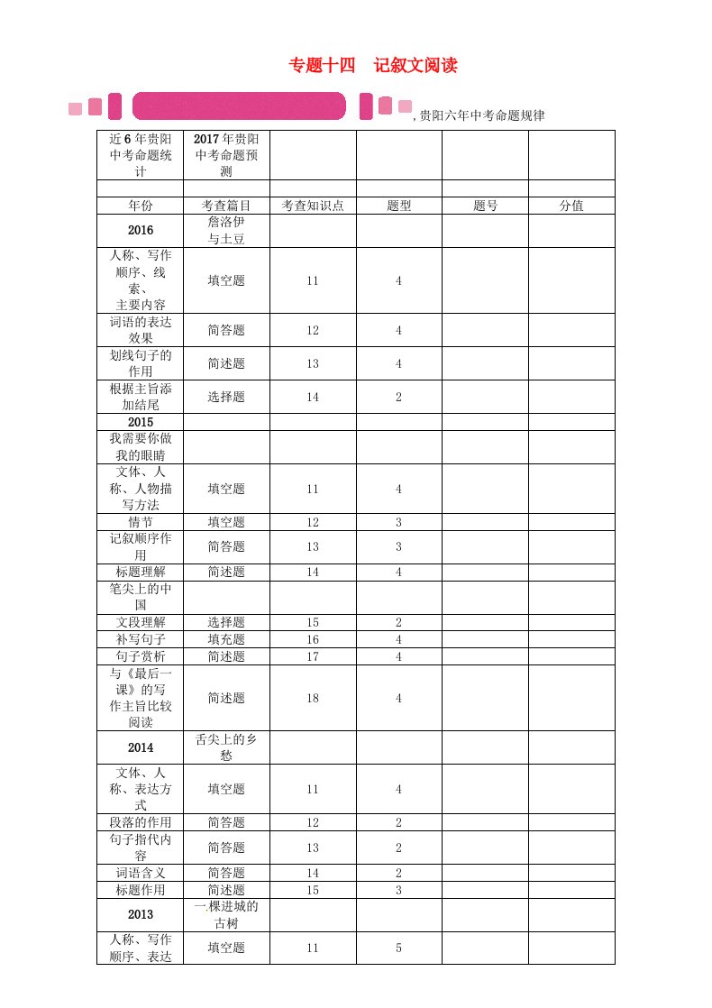 中考语文命题研究