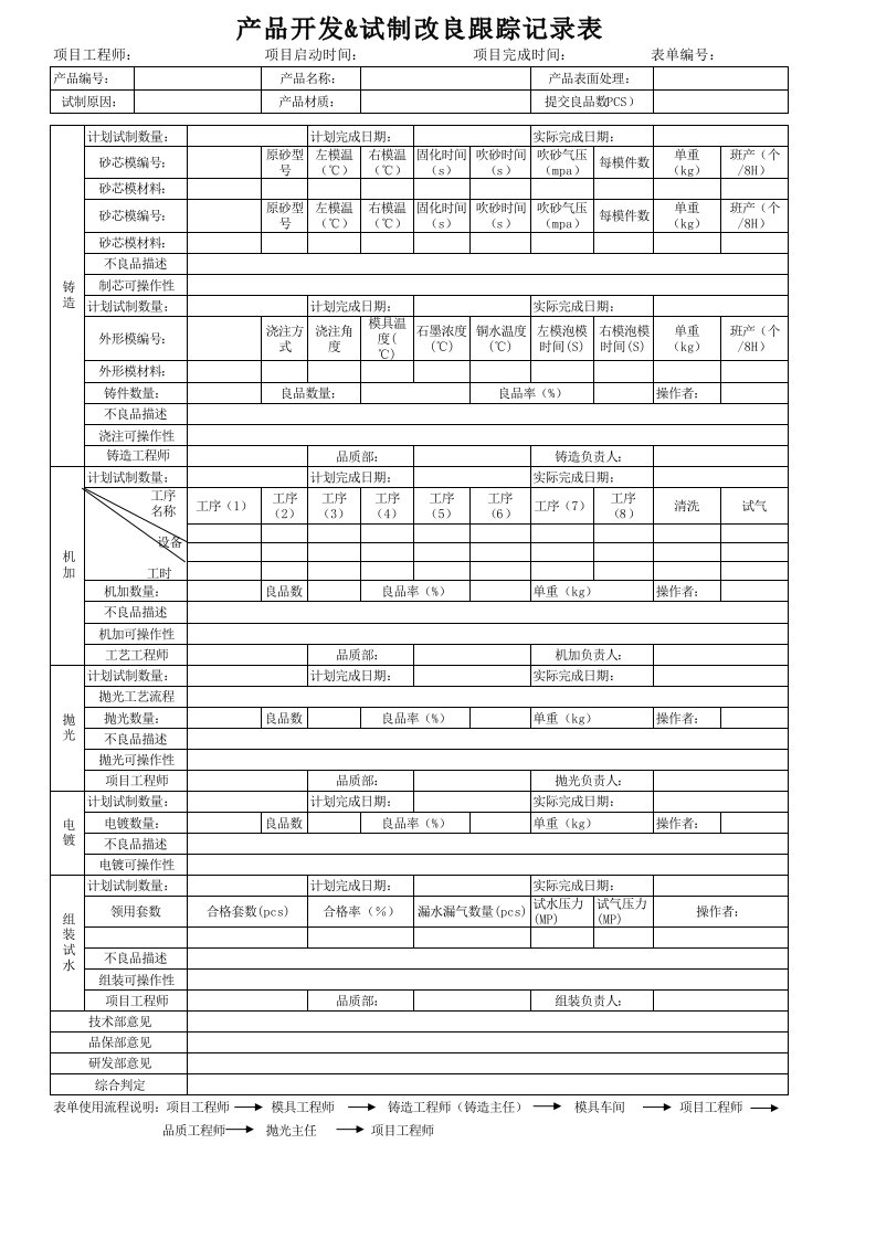 铸造产品开发试制改良跟踪记录表