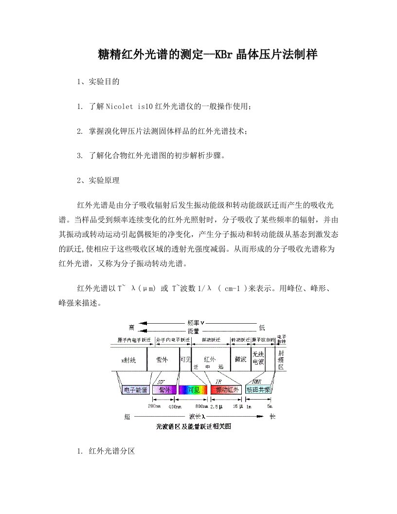 糖精的红外光谱测定