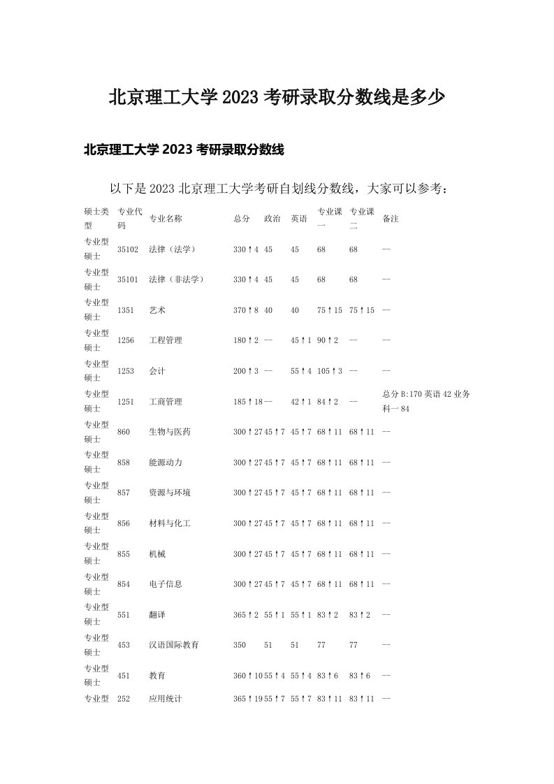 北京理工大学2023考研录取分数线是多少