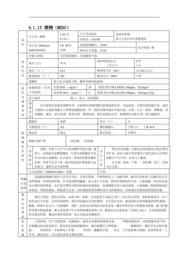 酒精(MSDS)