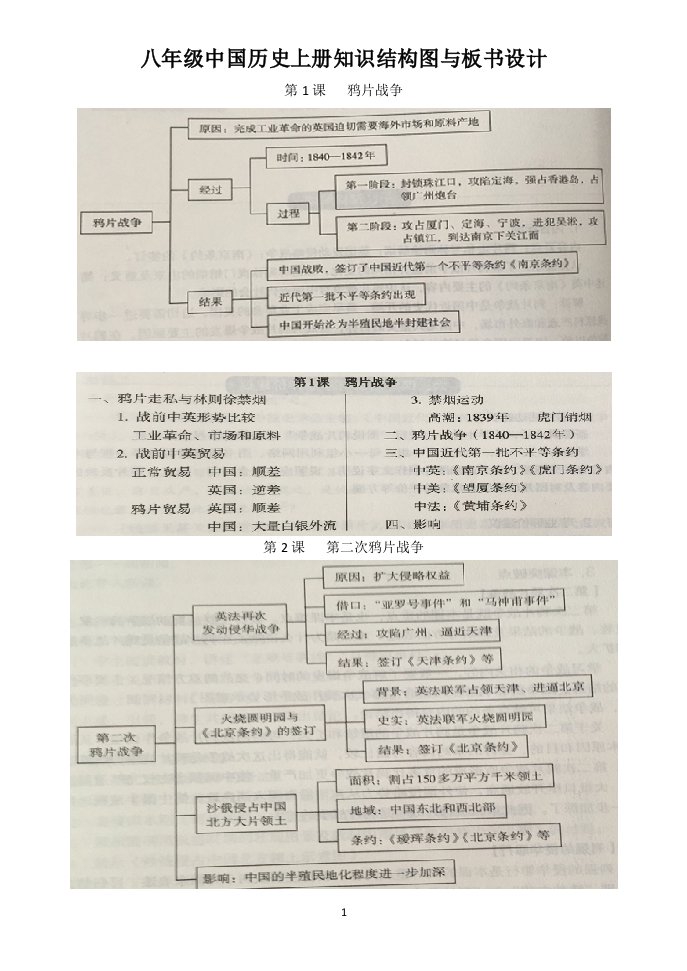 八年级中国历史上册知识结构图与板书设计