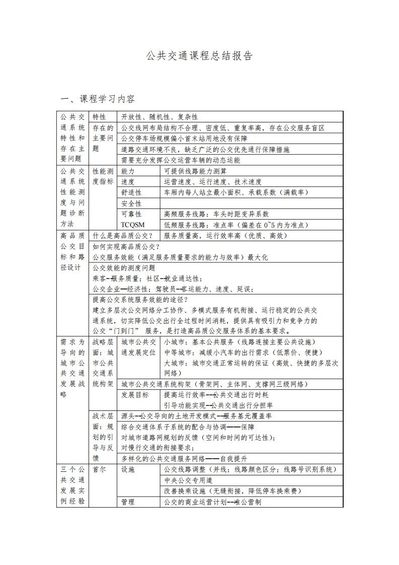 公共交通运营管理与规划课程总结报告