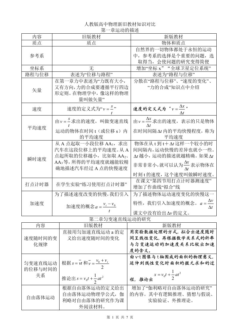 人教版高中物理新旧教材知识对比