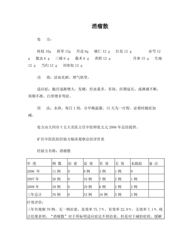 消瘤散等12个经验方