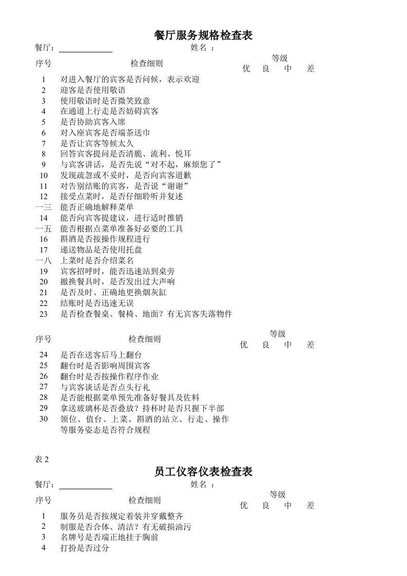 精选各部门酒店员工绩效考核表