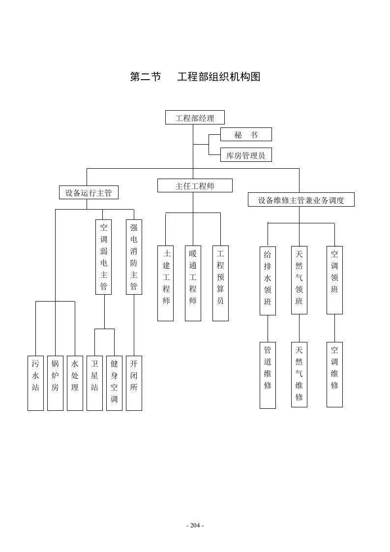 工程部组织机构图