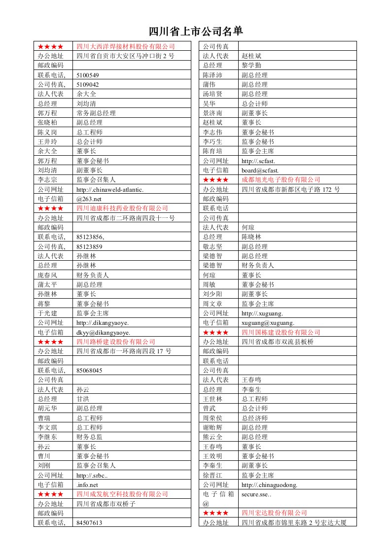 企业上市-四川省上市公司名单