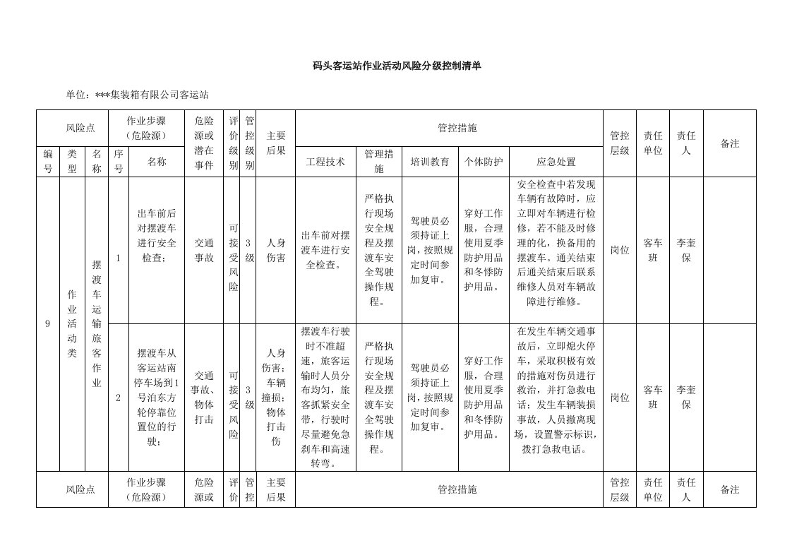 码头客运站作业活动风险分级控制清单