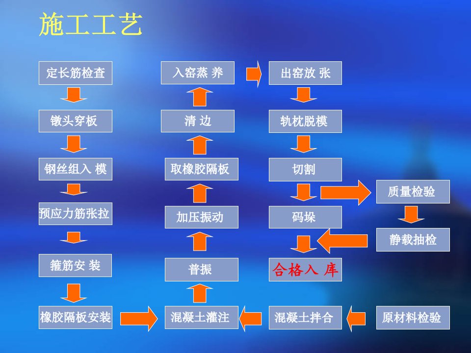 精选施工工艺