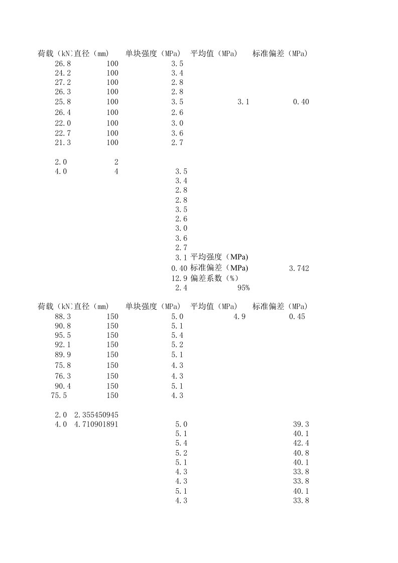 无侧限抗压强度计算公式