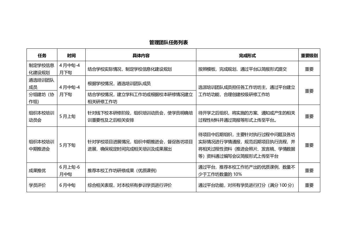 各角色任务列表