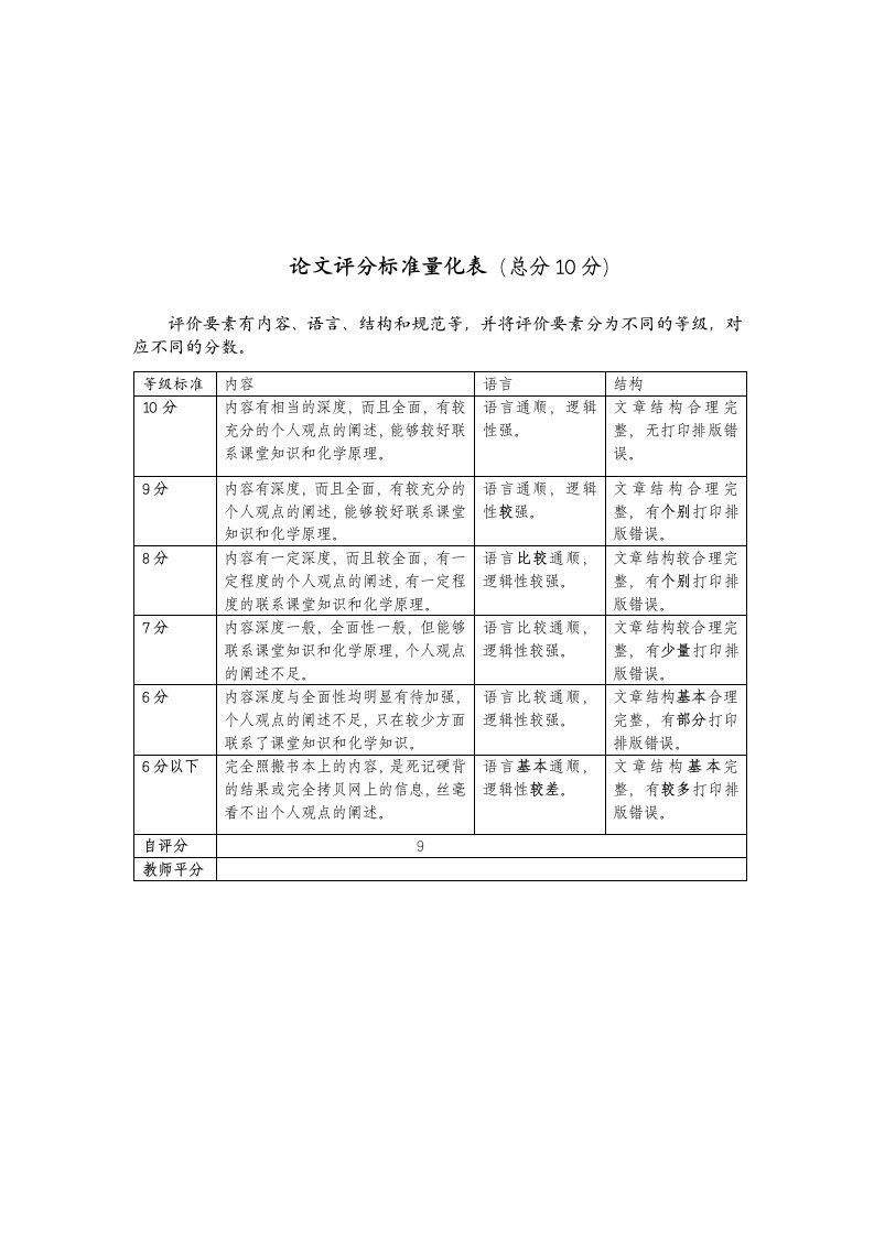 绿色化学与环境保护