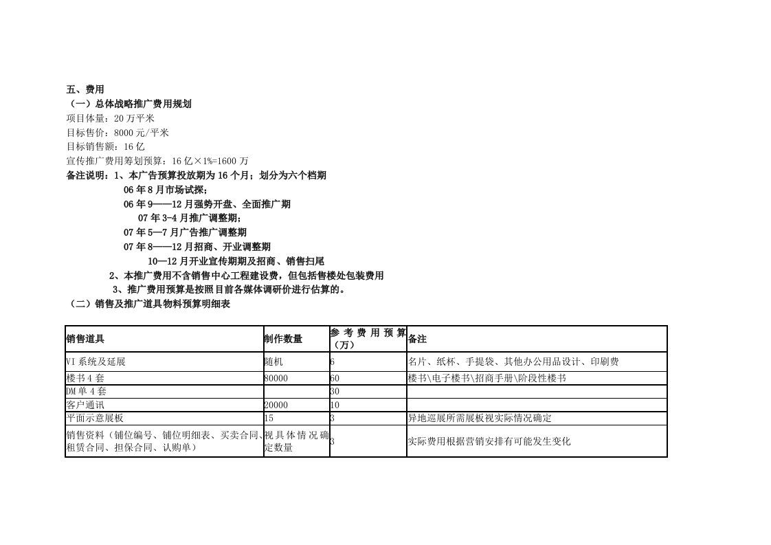 房地产经营管理-商业地产操盘实务3