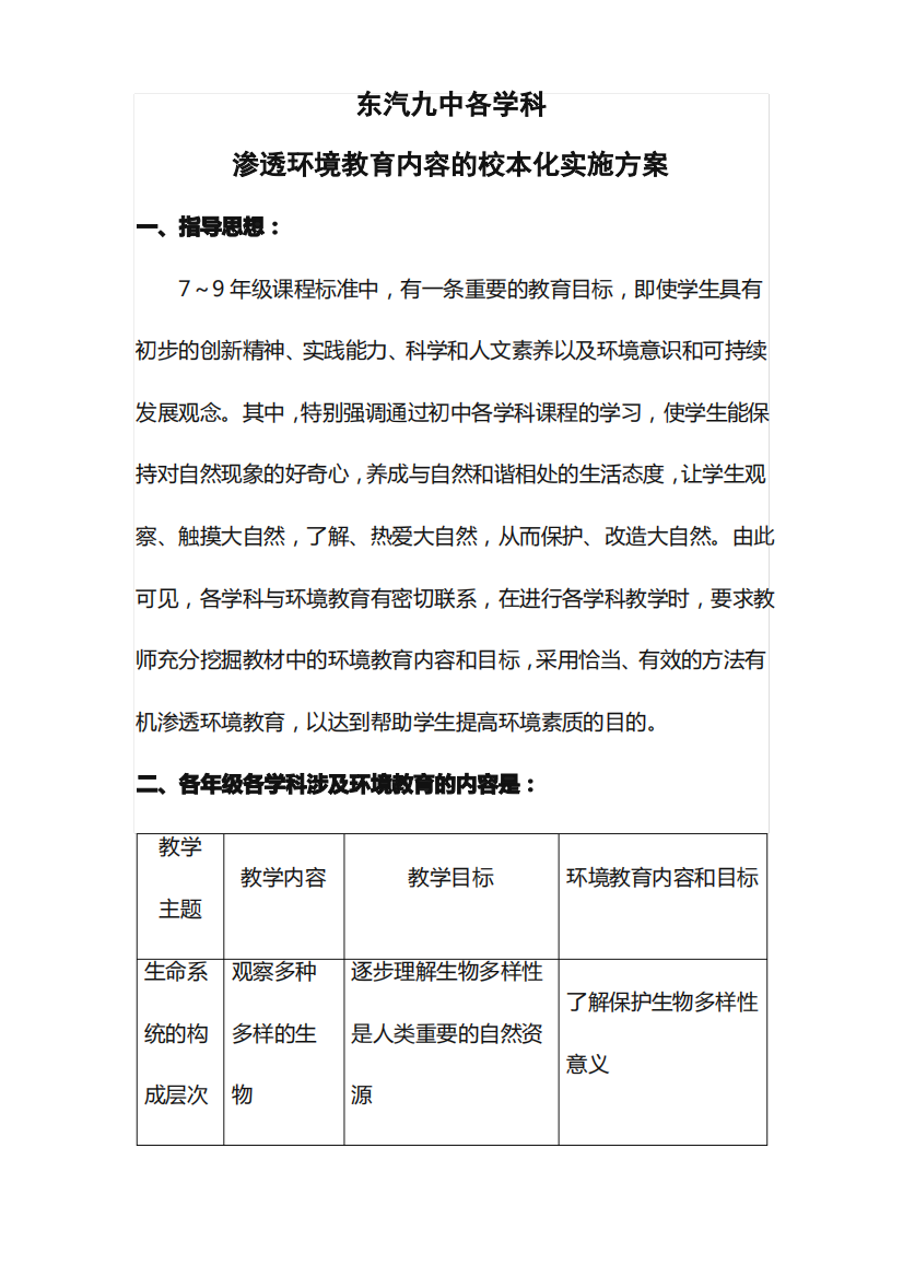 东汽九中各学科环境教育渗透方案