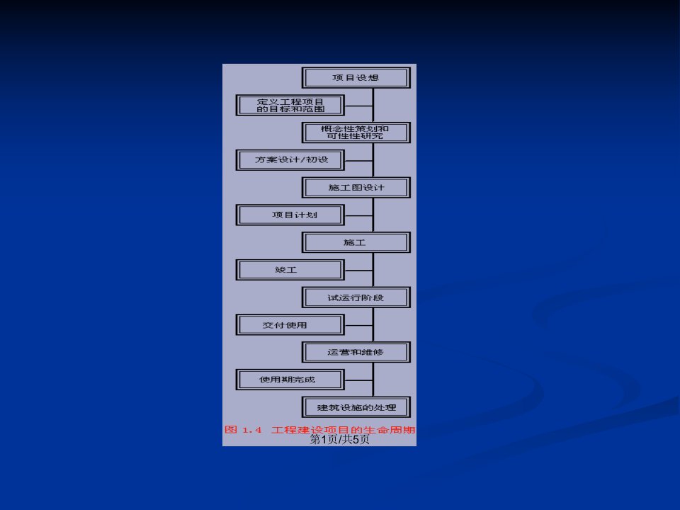 暖通空调设计培训设计制图