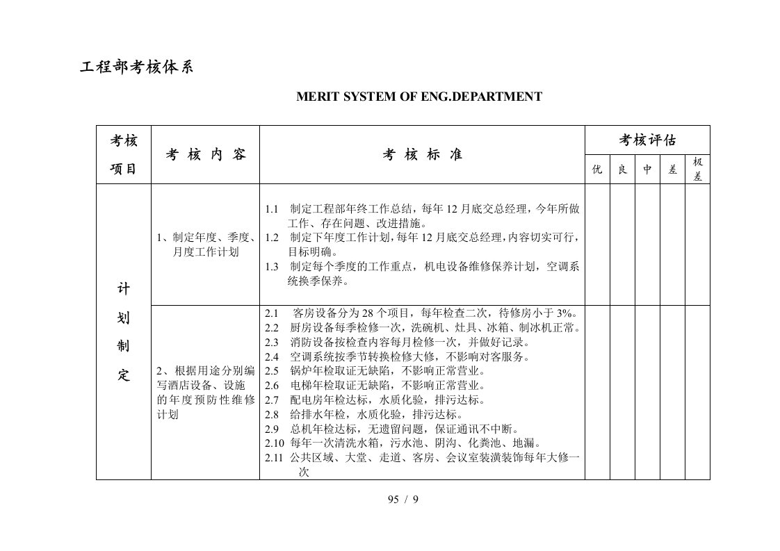 瑞德堡大酒店工程部考核体系