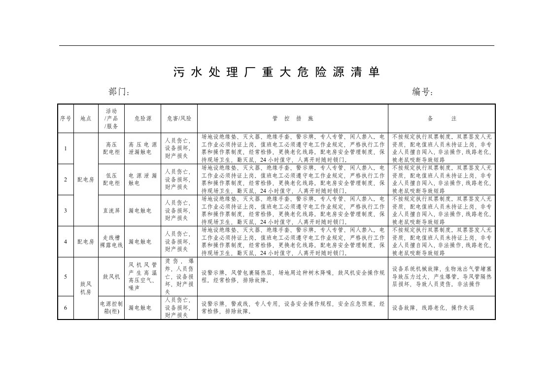 污水处理厂重大危险源清单