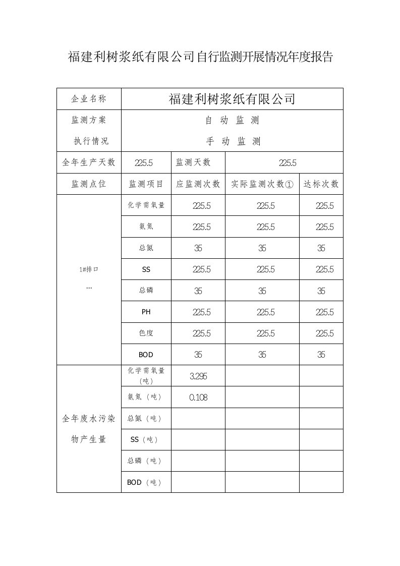 福建利树浆纸有限公司自行监测开展情况年度报告