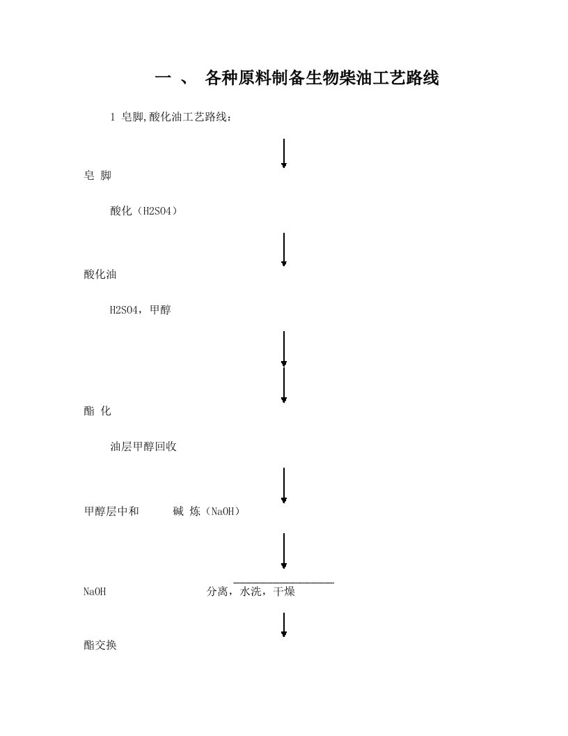 脂肪酸甲酯制取工艺参数