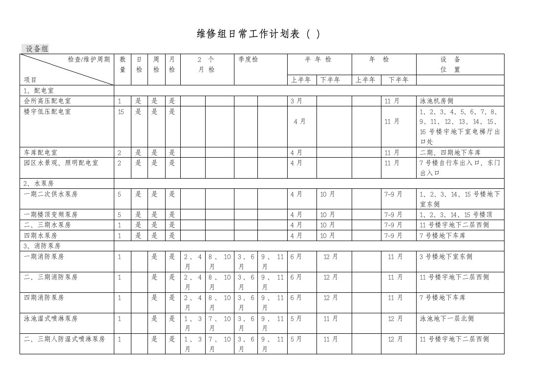 物业年度工程维修保养计划表