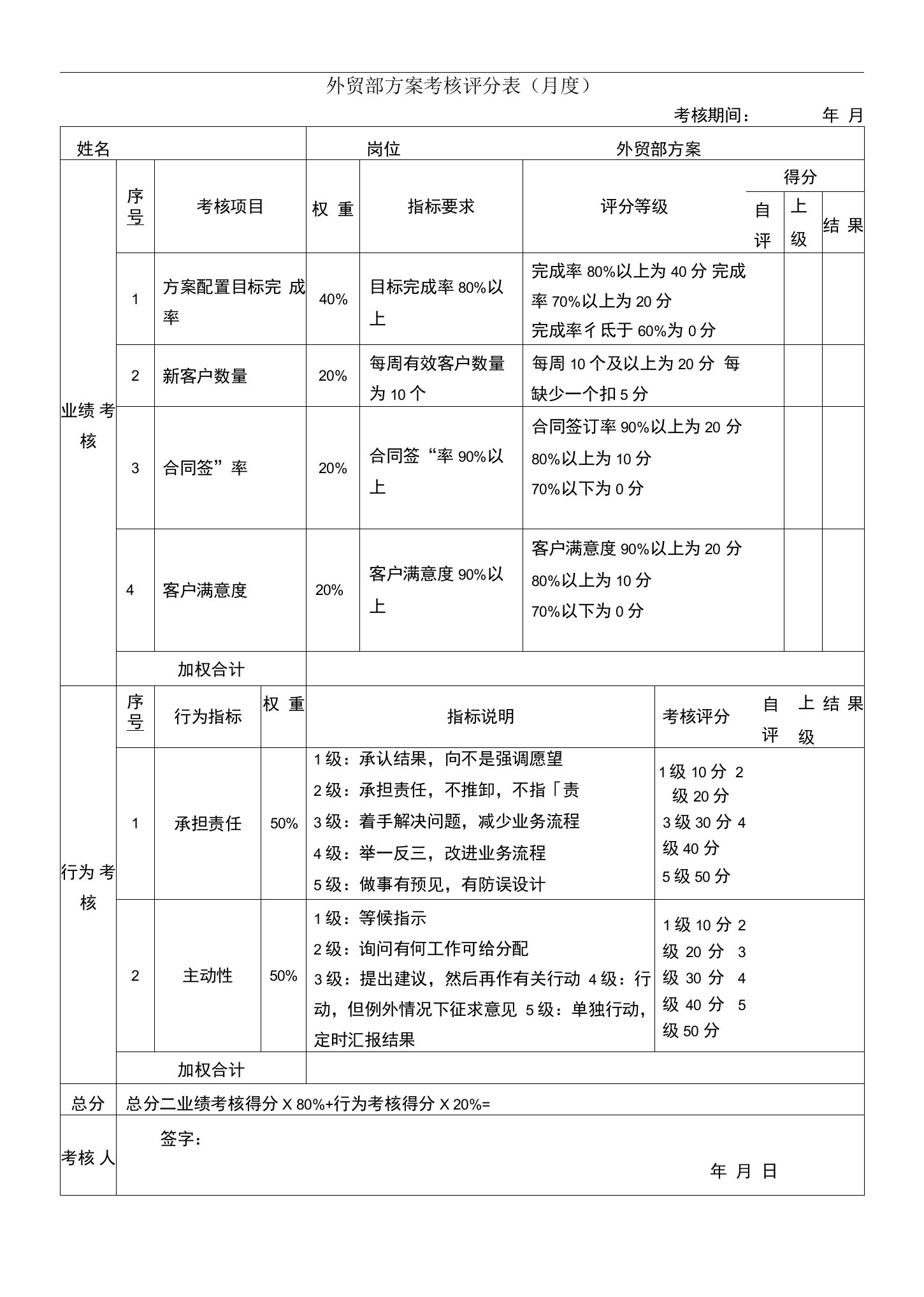 外贸部方案绩效考核表