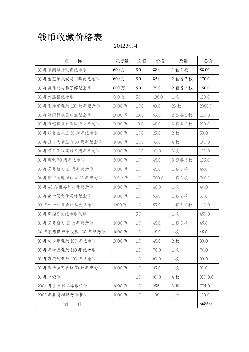 钱币收藏价格表