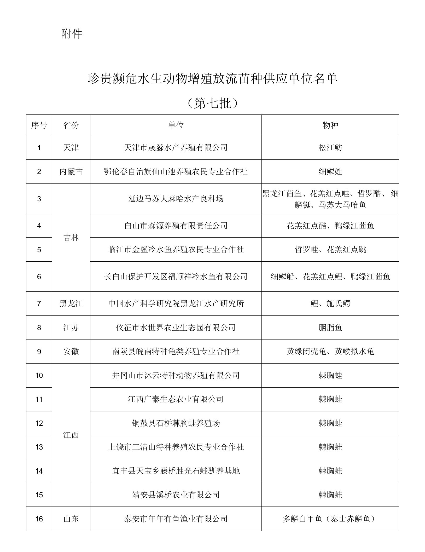 珍贵濒危水生动物增殖放流苗种供应单位名单