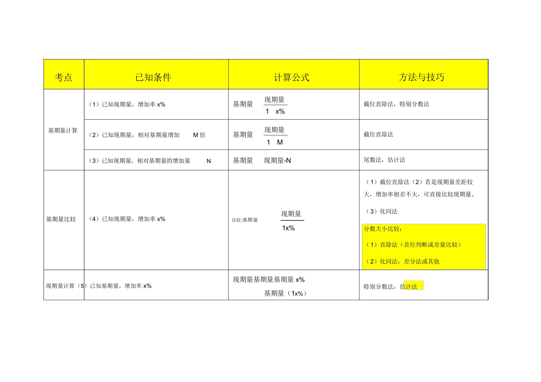 行测资料解析总结计划计算公式汇总