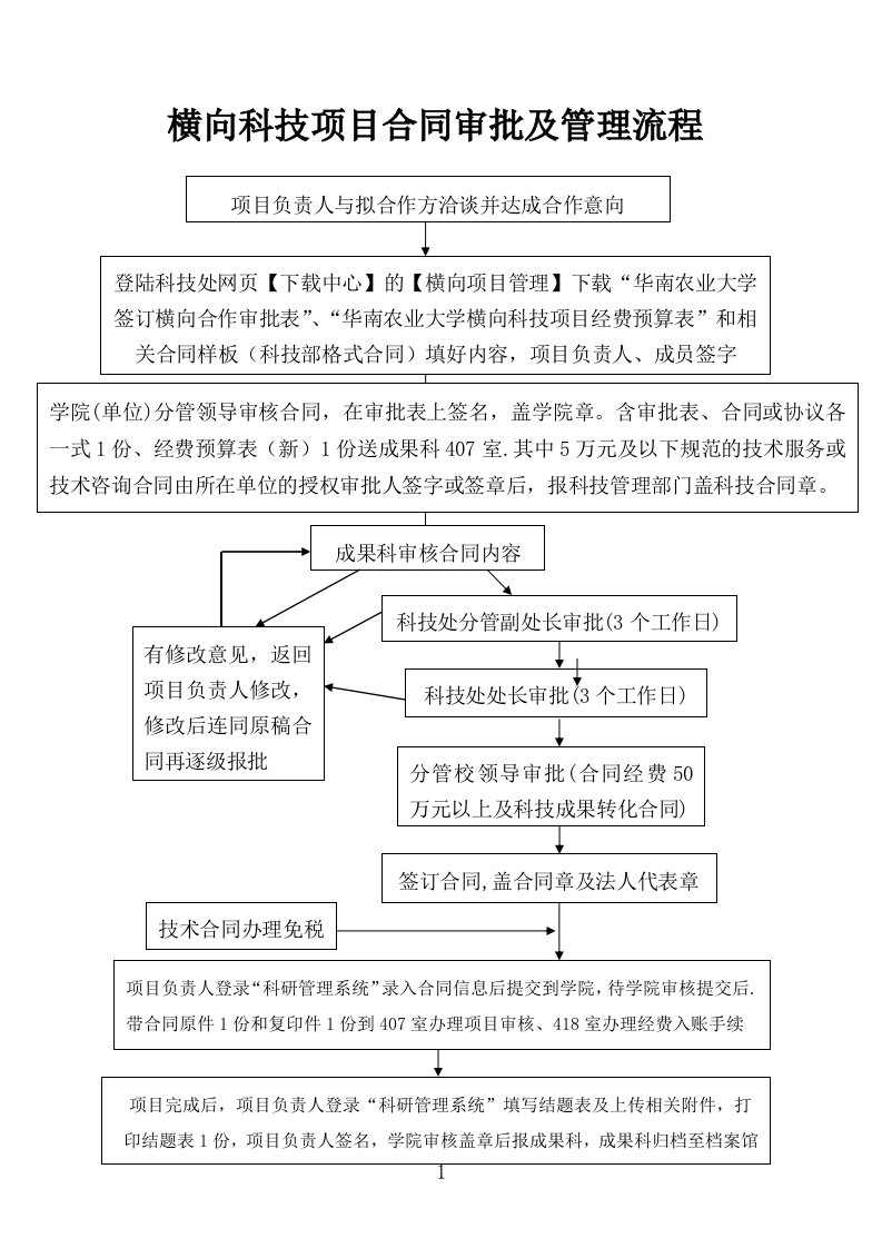 横向科技项目合同审批及管理流程