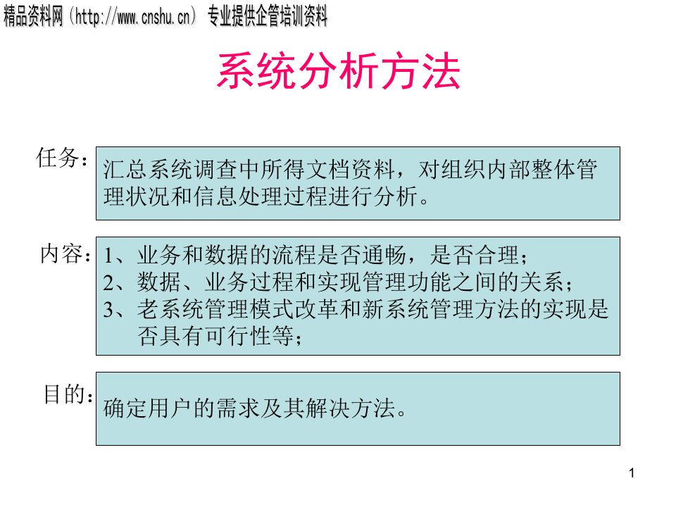 企业管理流程系统分析方法