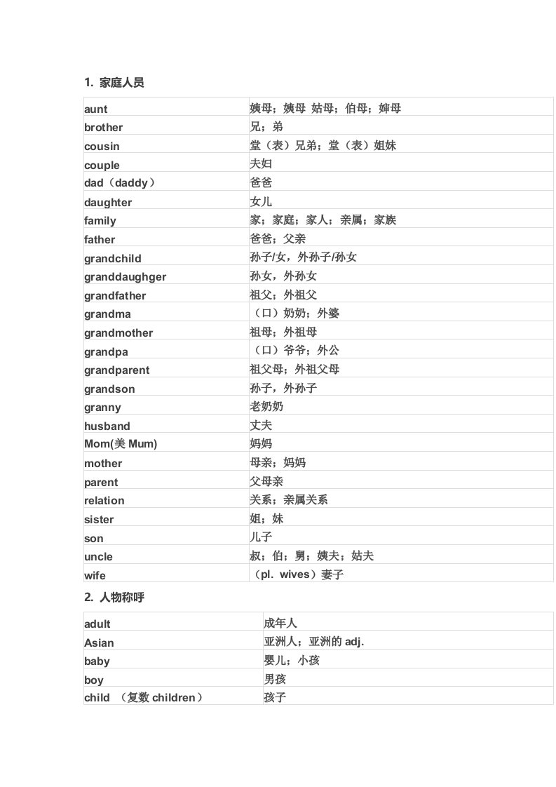 初中中考必备1600单词