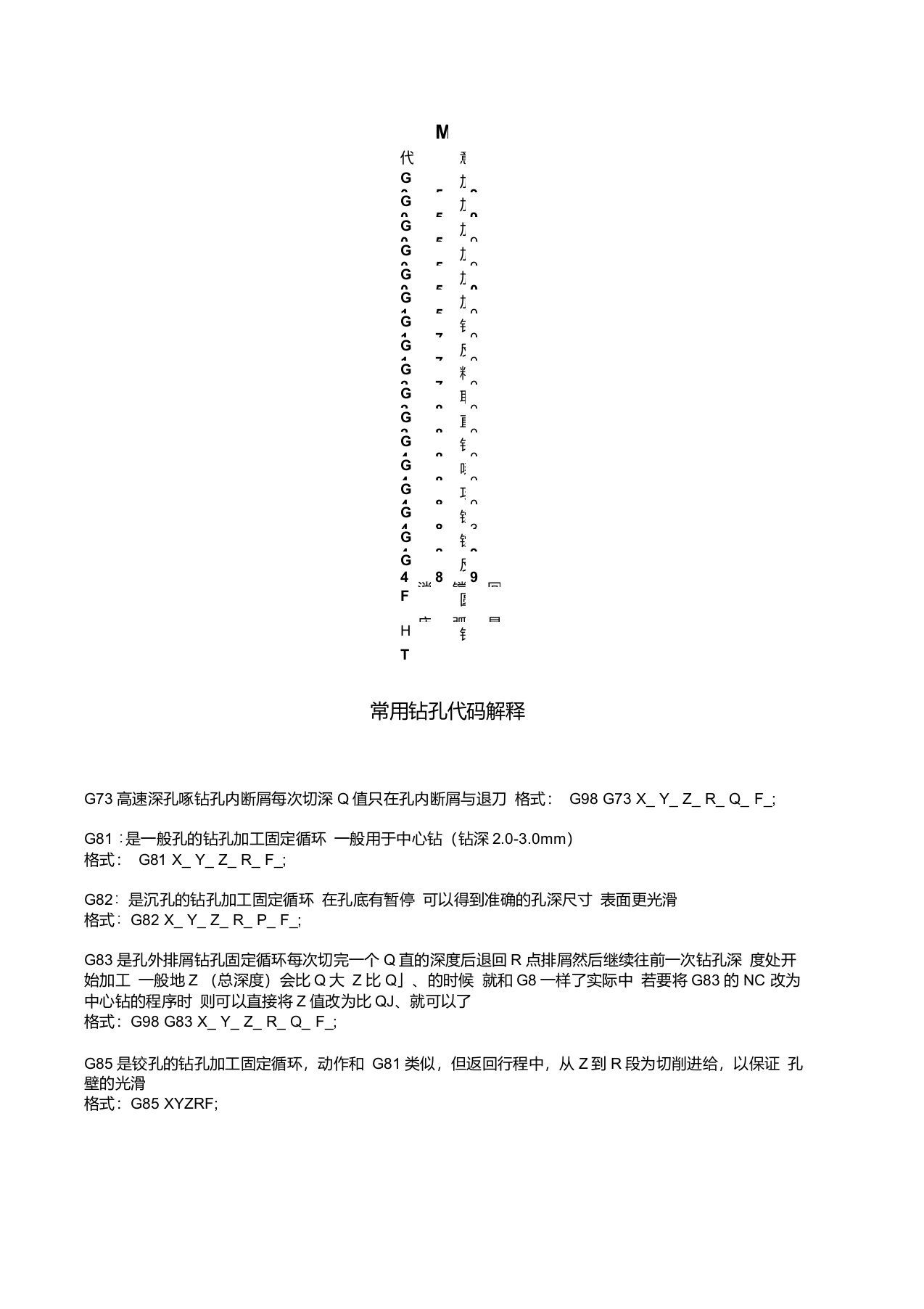 常用钻孔G代码解释-G