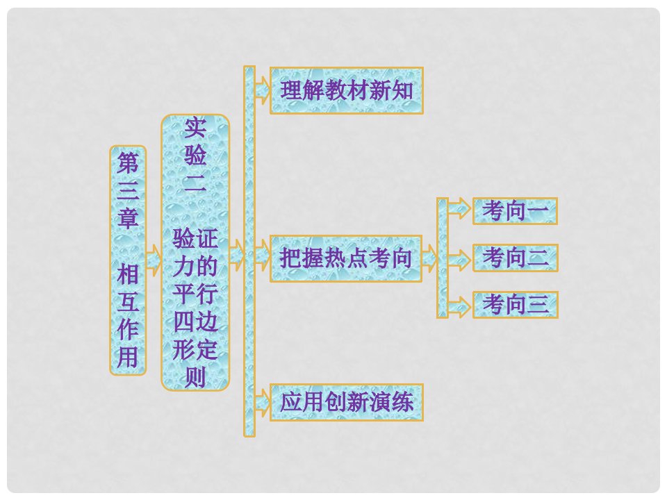 高中物理