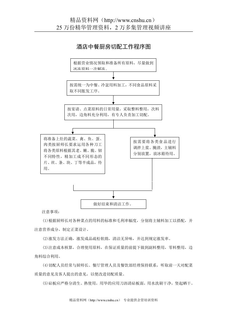 酒店中餐厨房切配工作程序图