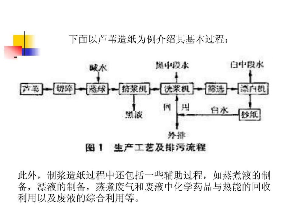 制浆造纸设备与机械介绍1709752185