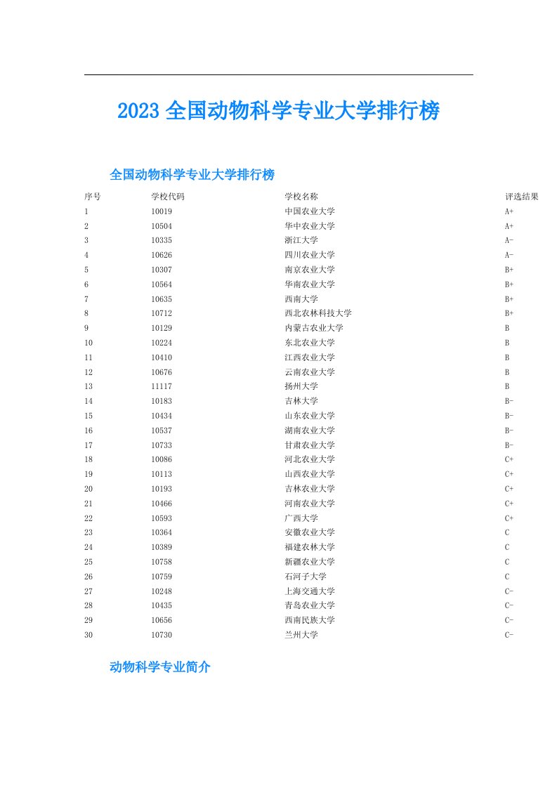 全国动物科学专业大学排行榜