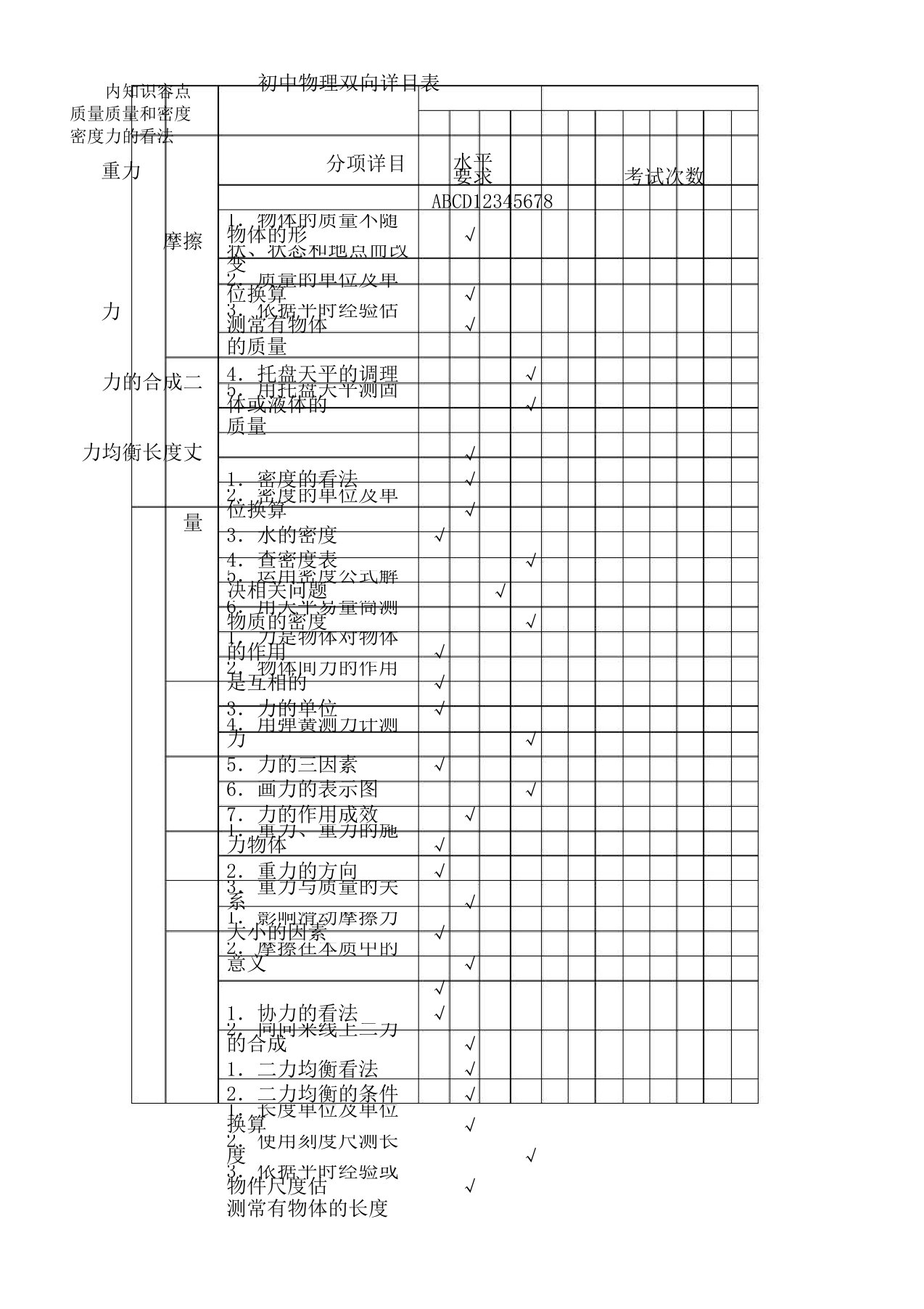 初中物理双向细目表全