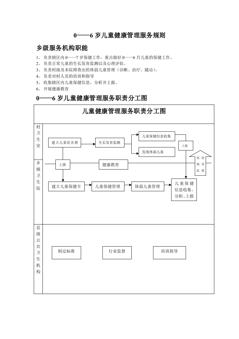 0——6岁儿童健康管理服务职责分工图