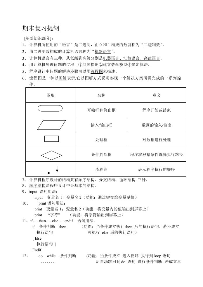 初中信息技术复习提纲