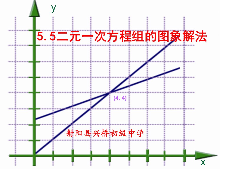 5.5《二元一次方程组的图象解法》课件（苏科版八年级上）ppt--初中数学